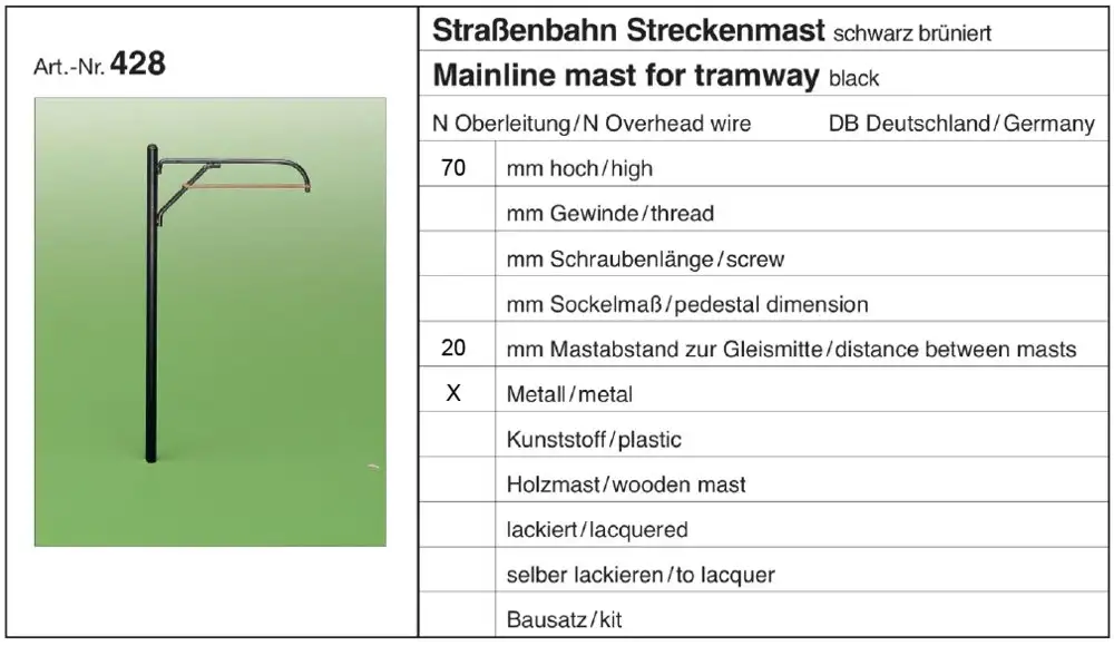 Kleine afbeelding van Sommerfeldt 428