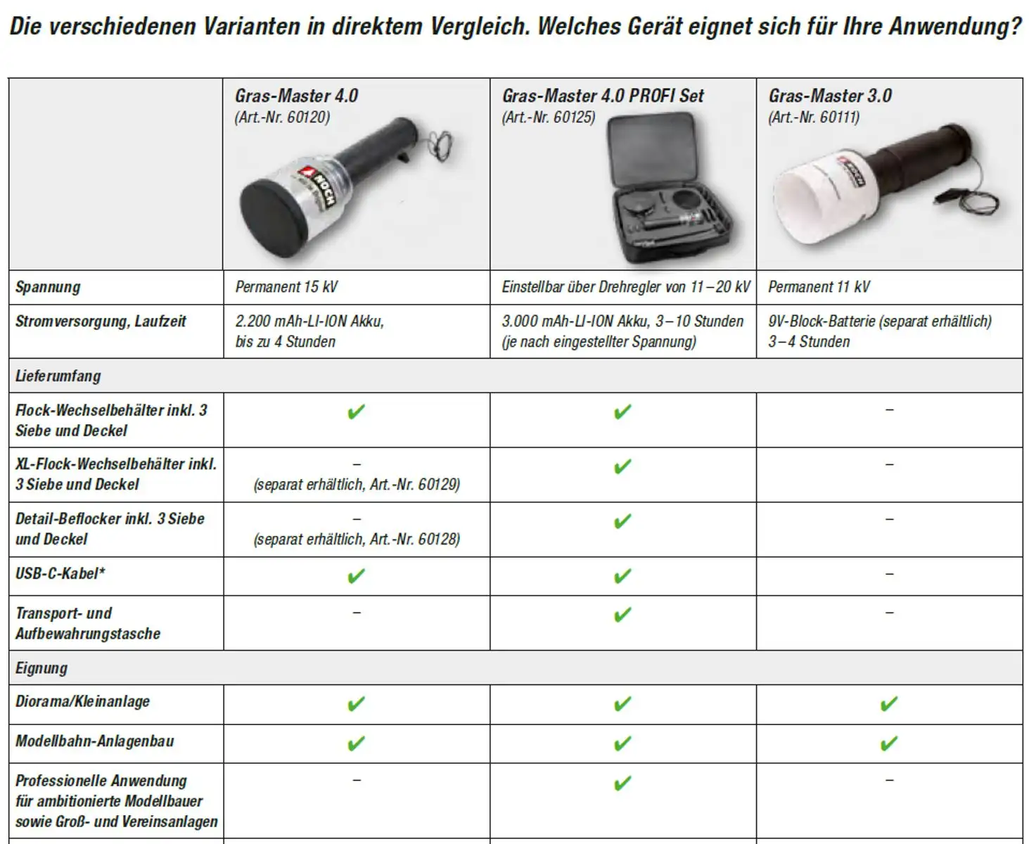 Kleine afbeelding van Noch 60111